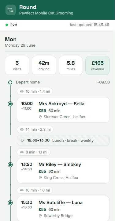 Round console — the day's visits, driving time and revenue